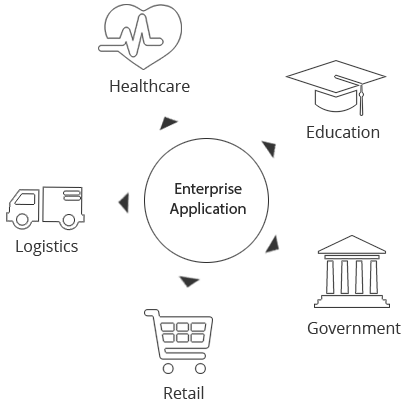 enterprise application